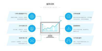 前騰訊精英攜50億心理大數(shù)據(jù)殺入互聯(lián)網(wǎng)，助力企業(yè)精準(zhǔn)變現(xiàn)獲千萬(wàn)融資